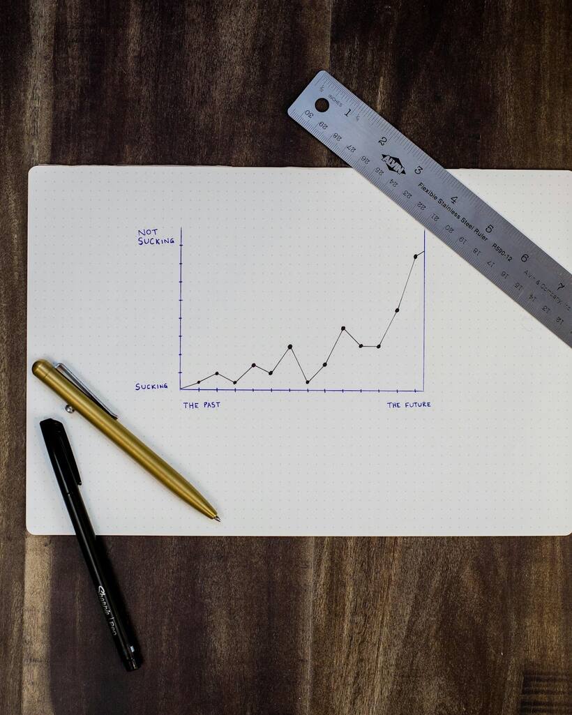 Financial Planning